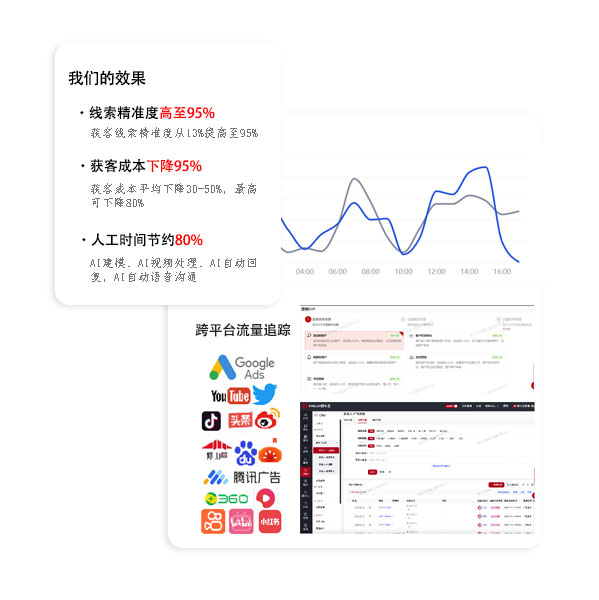 AI数据建模插图4 AI数据建模插图4